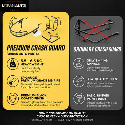 An infographic comparison graphic for Urban Auto Parts Premium Crash Guard versus Ordinary Crash Guard. The left side is a bright yellow panel showing exploded line drawings of the heavy-duty crash guard with foldable footrest for ola s1x generation 3