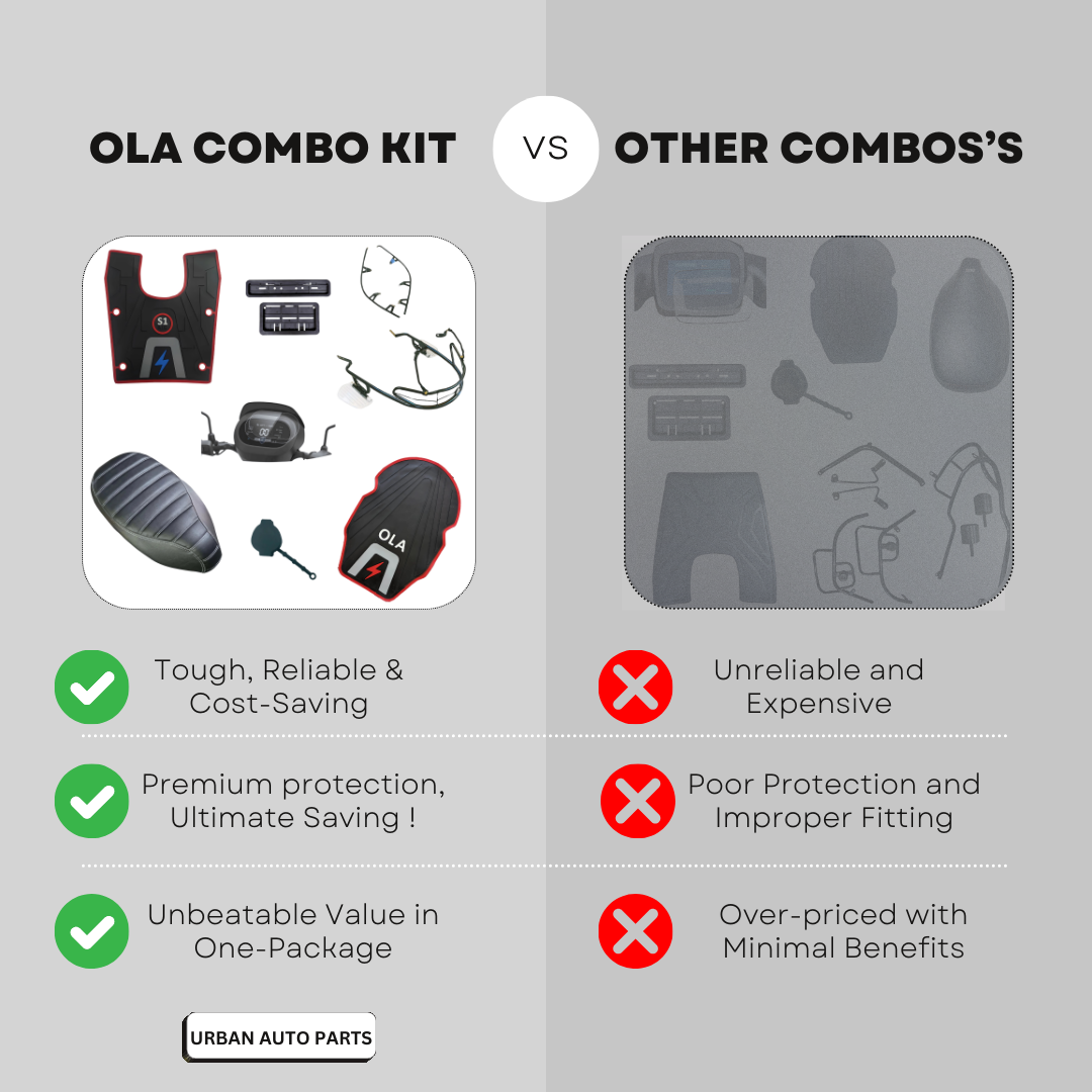 Ola Basic Kit Crash Guard with Foldable Footrest for Ola S1, S1 Pro, S1 Air, S1 X & X+, Gen 2 & Gen 3