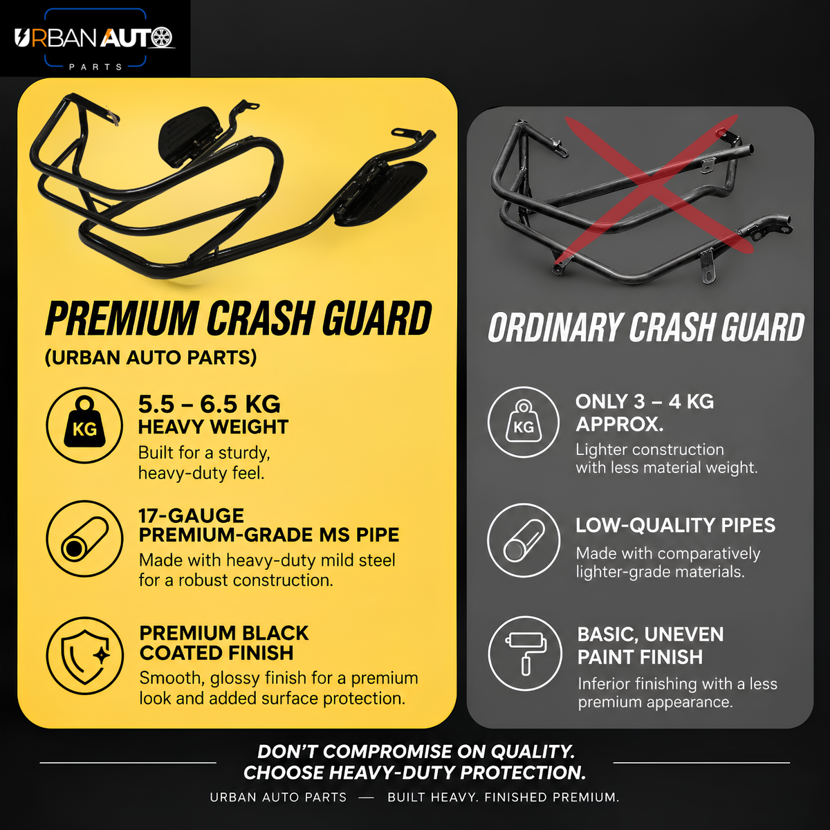 A promotional comparison graphic for Urban Auto Parts crash guards, showing a black premium crash guard on a yellow panel and an ordinary light gray crash guard crossed out in red on a dark gray panel. Text highlights weight, material, finish, and quality differences.